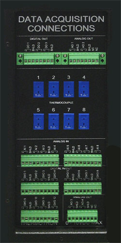 Панель 8800 DAQ – специализированной системы сбора данных