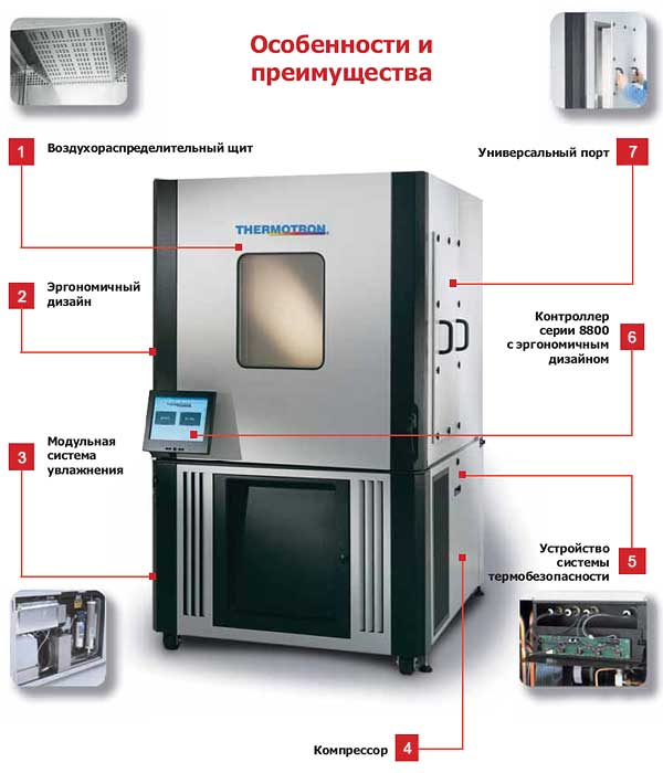 Система вибрационных испытаний TV 50009