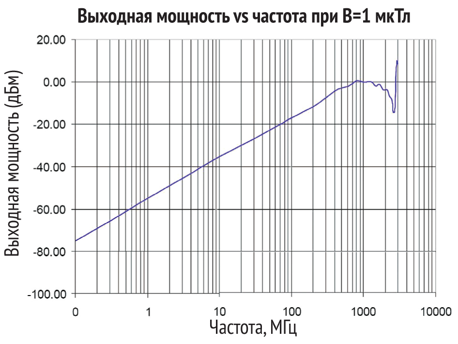 диаграммы4web.jpg