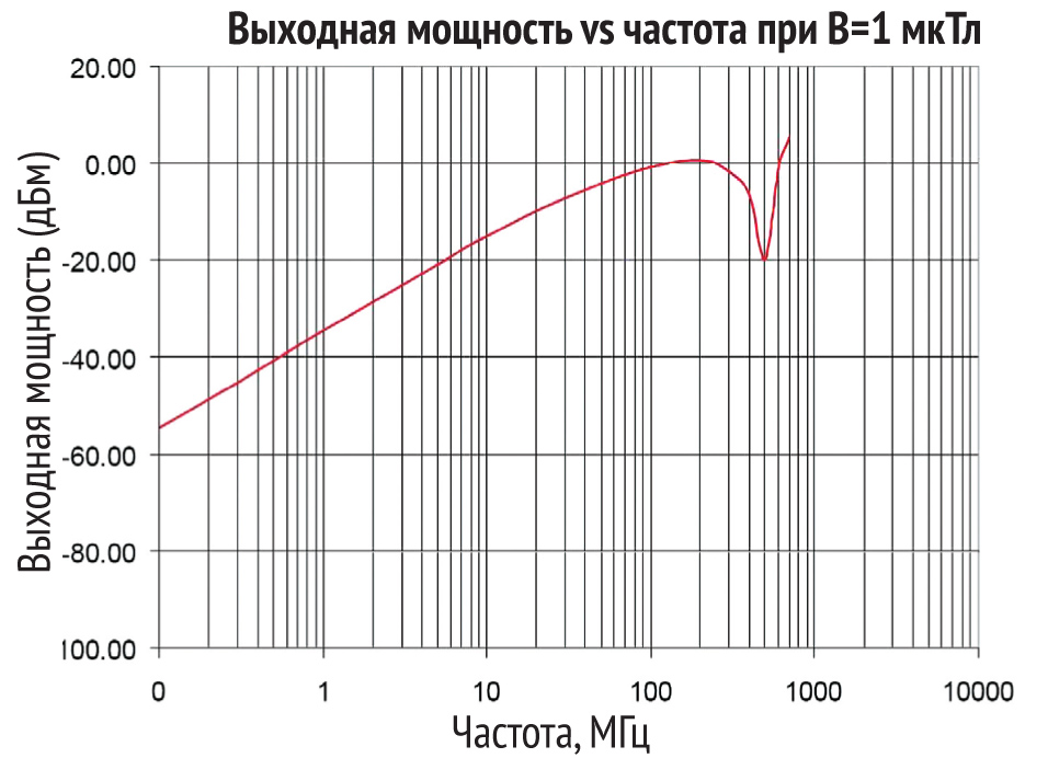 диаграммы5web.jpg