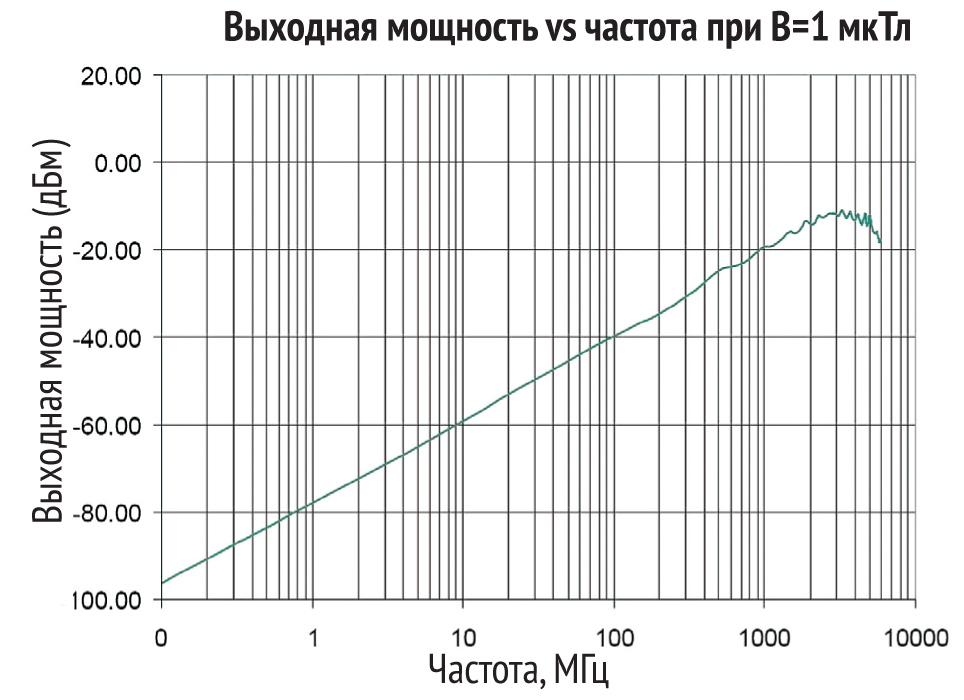 диаграммы3web.jpg