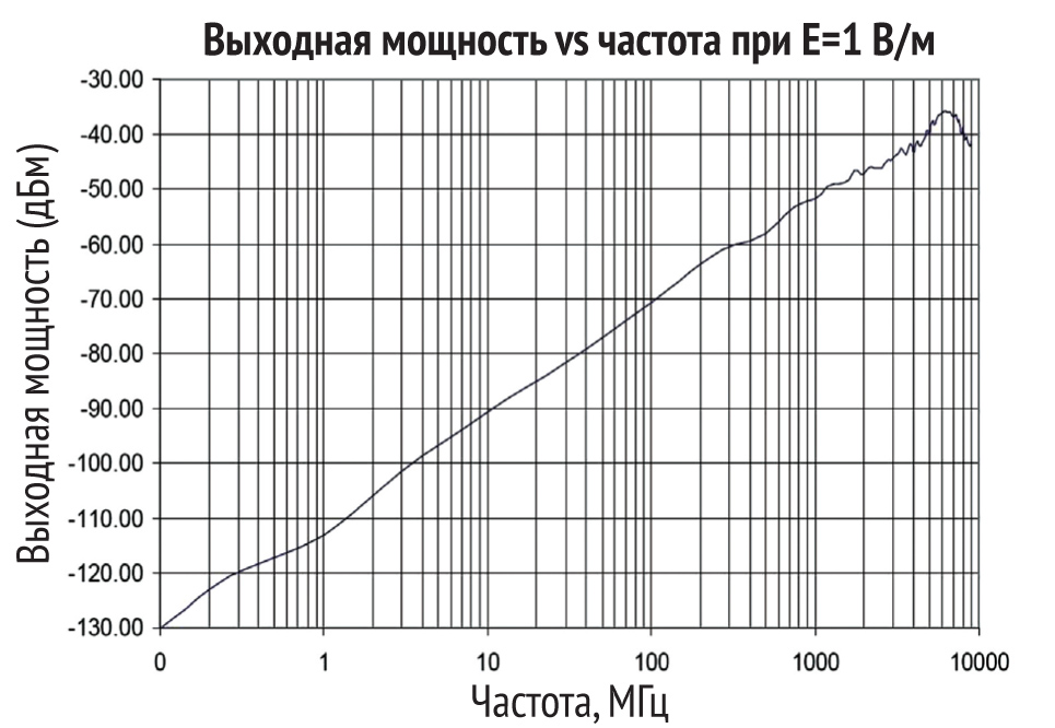 диаграммы1web.jpg