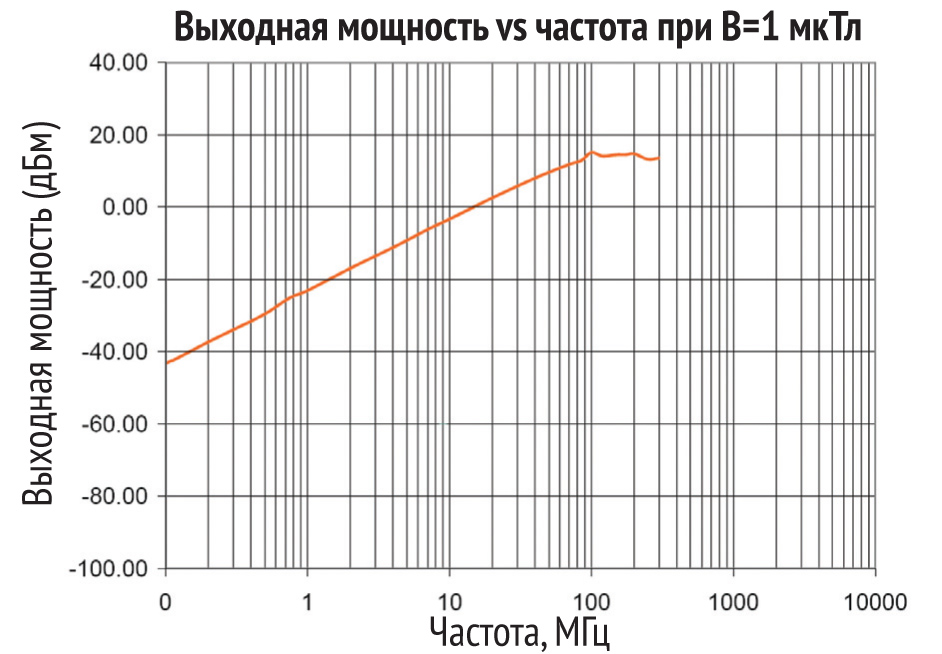 диаграммы2web.jpg