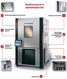 Испытательное оборудование