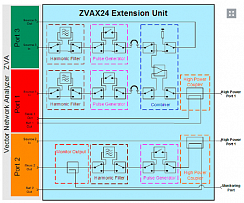 Блок расширения ZVAX24