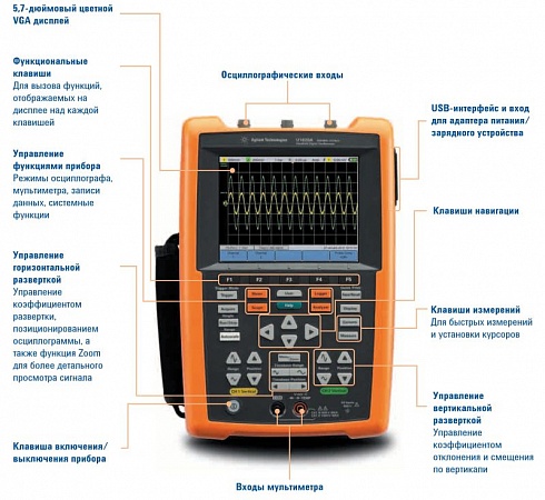 Ручные цифровые осциллографы Keysight Technologies серии U1610A 100 МГц