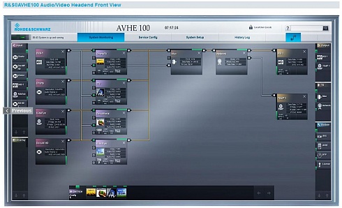 Головной модуль для обработки AV сигналов R&S®AVHE100